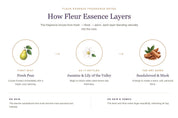 Fleur Essence Mist Hair • Body • Fabric