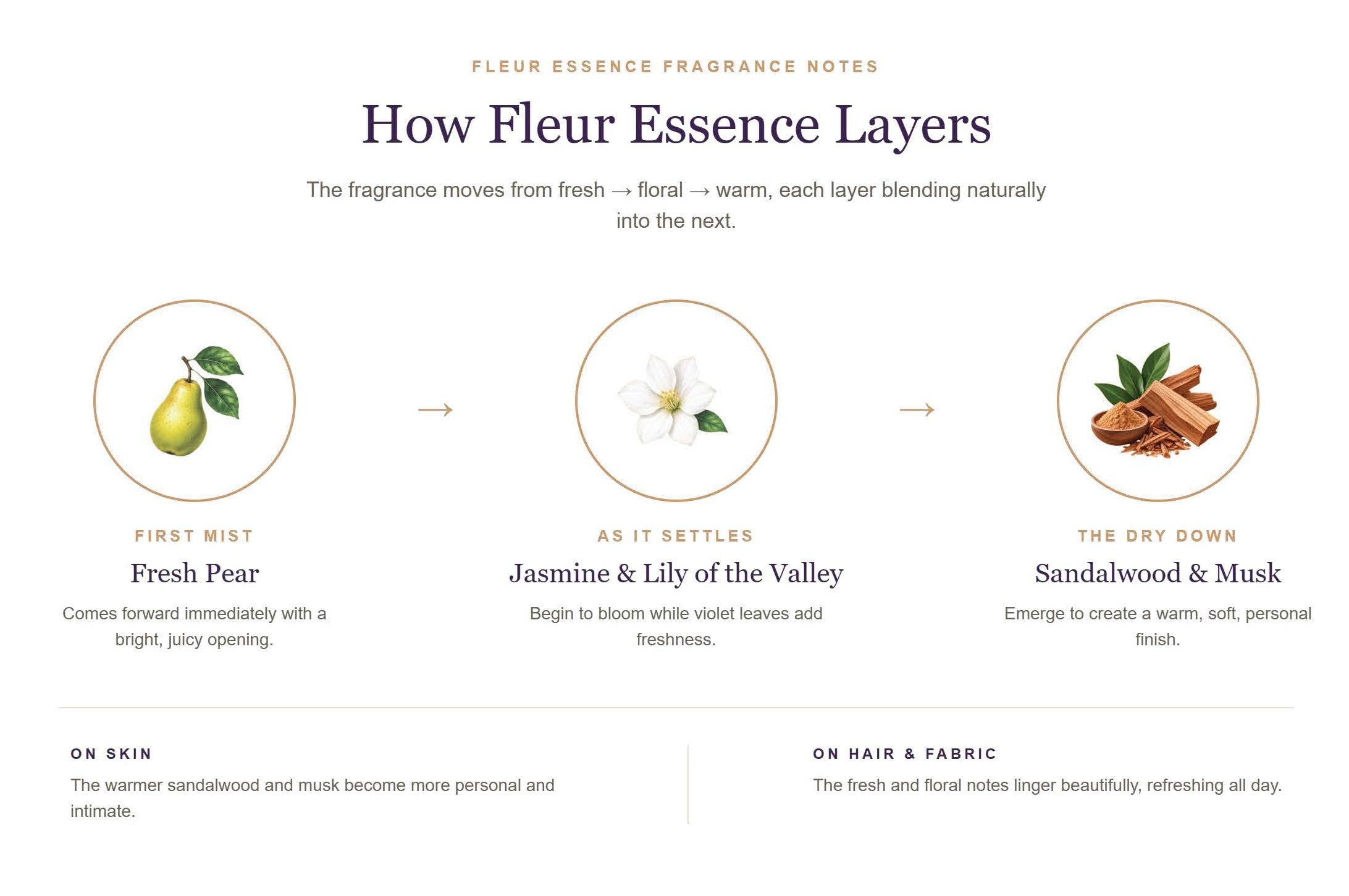 Fleur Essence Mist Hair • Body • Fabric